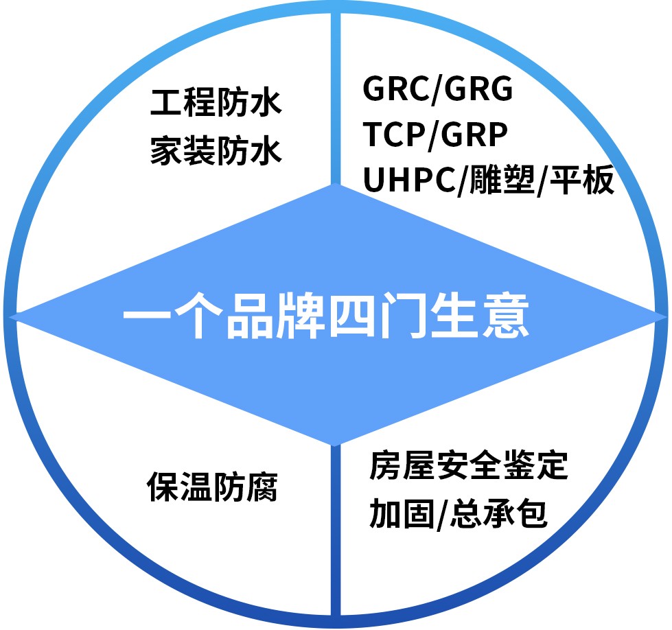 防水涂料加盟店