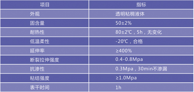 OT801 外墻透明防水膠(圖1)