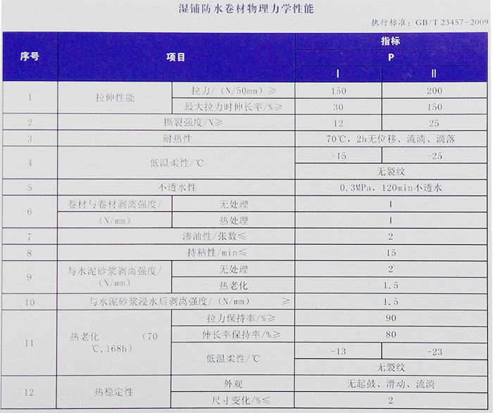 高分子濕鋪防水卷材(圖1)