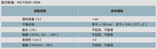 二合一水池專用(防水、裝飾一體化)(圖1)