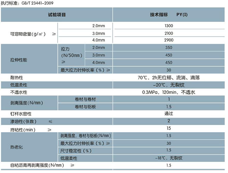 PCM-CL反應(yīng)粘結(jié)型/自粘聚合物改性瀝青防水卷材(圖1)