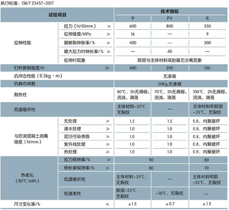 PCM-CL反應(yīng)粘結(jié)型高分子預(yù)鋪防水卷材(圖1)