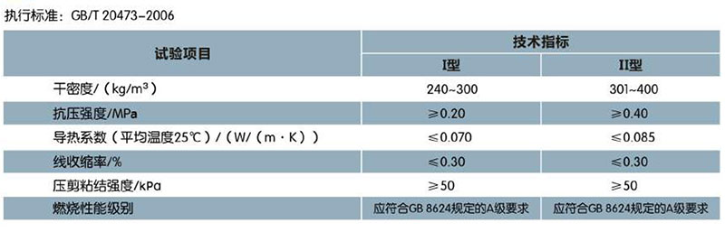 ?；锌諒刂闊o機保溫砂漿(圖1)