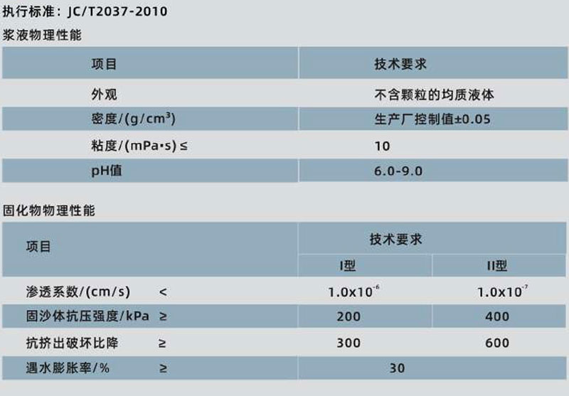 青龍耐久水凝膠(圖1)