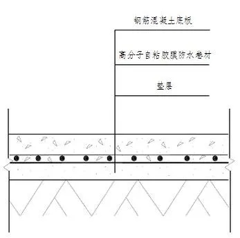 地下室底板防水工程用什么材料省工期省成本？專業(yè)解析送給你！(圖2)