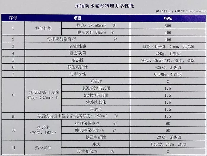 地下室底板防水工程用什么材料省工期省成本？專業(yè)解析送給你！(圖4)