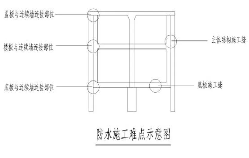 【干貨】逆作法施工如何做防水？(圖4)