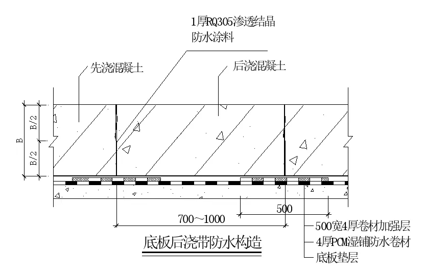 【干貨】逆作法施工如何做防水？(圖11)