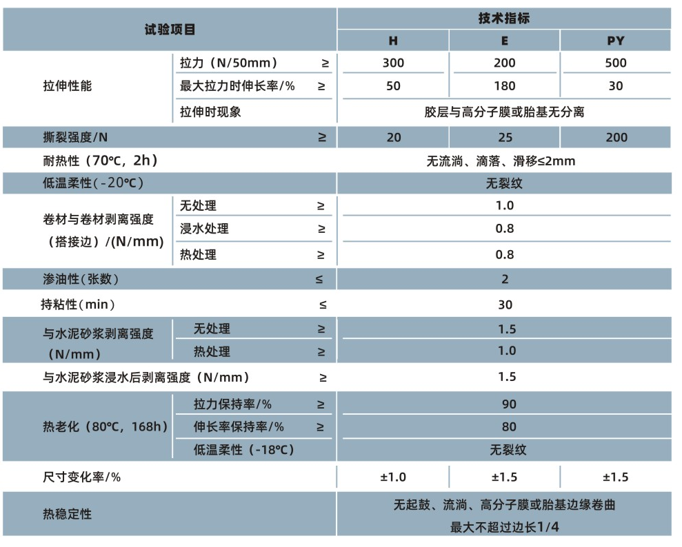 PCM-CL反應(yīng)粘結(jié)型濕鋪防水卷材(圖1)