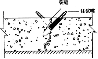 地下室漏水如何高壓灌漿？專業(yè)老師傅手把手教學(xué)，建議收藏！(圖6)