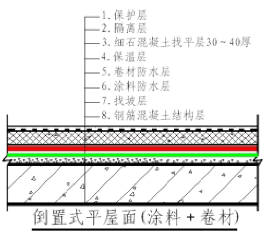 防水補漏