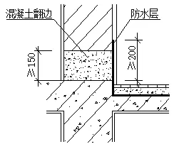 外墻滲漏